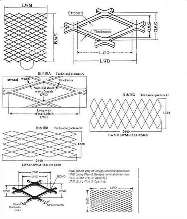 expanded metal sheet specifications