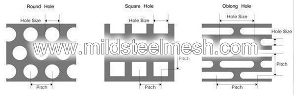 Hole Types